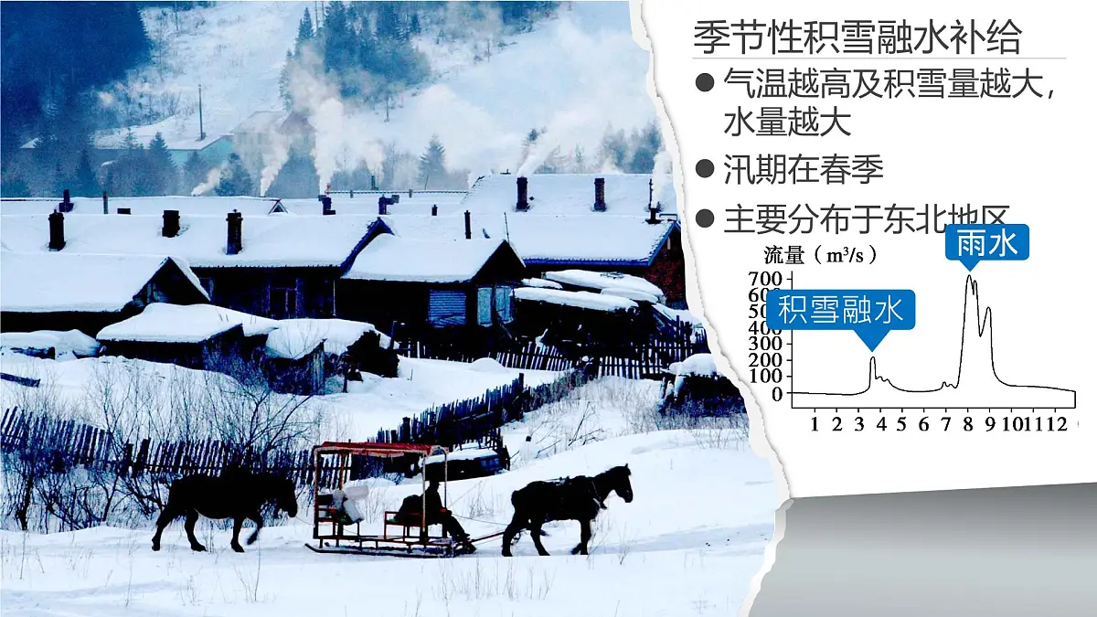 人教版高中地理 选择性必修1 4-1《陆地水体及其相互关系》课件第8页