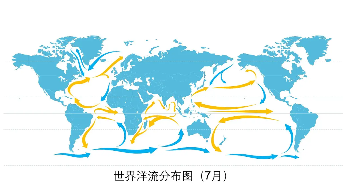 人教版高中地理 选择性必修1 4-2《洋流》课件第6页