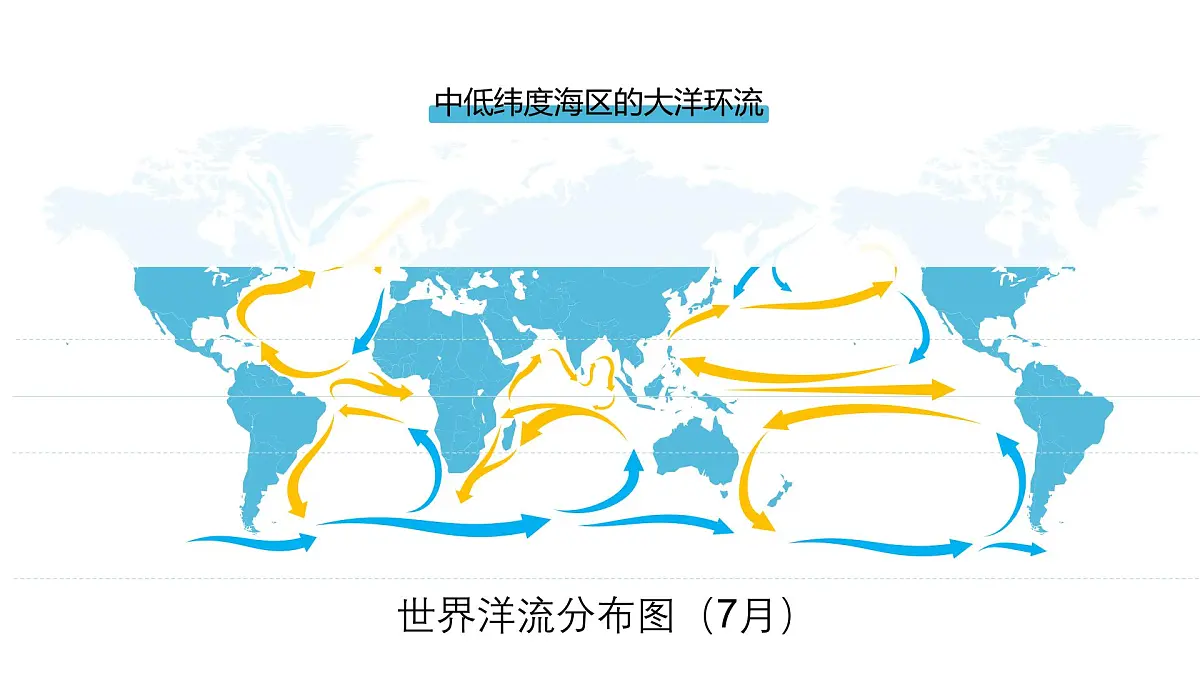 人教版高中地理 选择性必修1 4-2《洋流》课件第7页