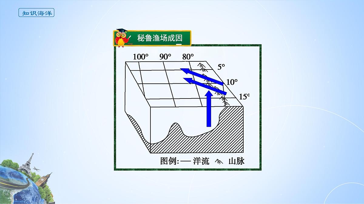 人教版高中地理 选择性必修1 4-2《洋流》课件第7页