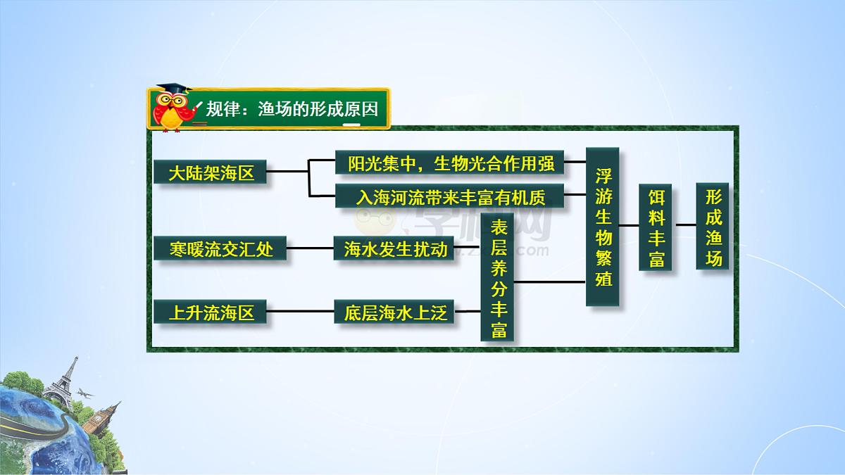 人教版高中地理 选择性必修1 4-2《洋流》课件第8页
