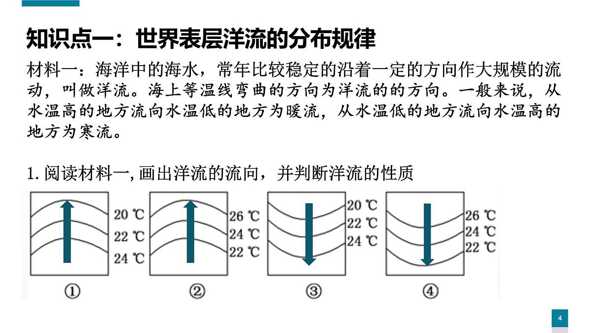 人教版高中地理 选择性必修1 4-2《洋流》课件第4页