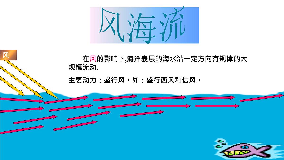 人教版高中地理 选择性必修1 4-2《洋流》课件第6页