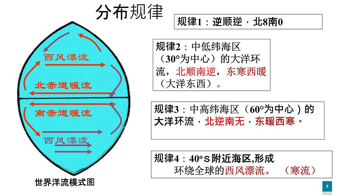 人教版高中地理 选择性必修1 4-2《洋流》课件第8页