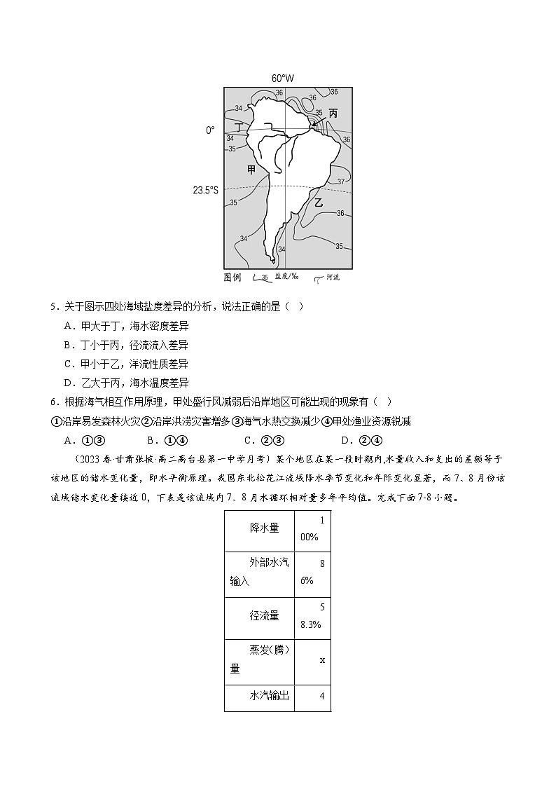 人教版高中地理 选择性必修1 4-3海—气相互作用【分层练】(原卷版无答案)第2页