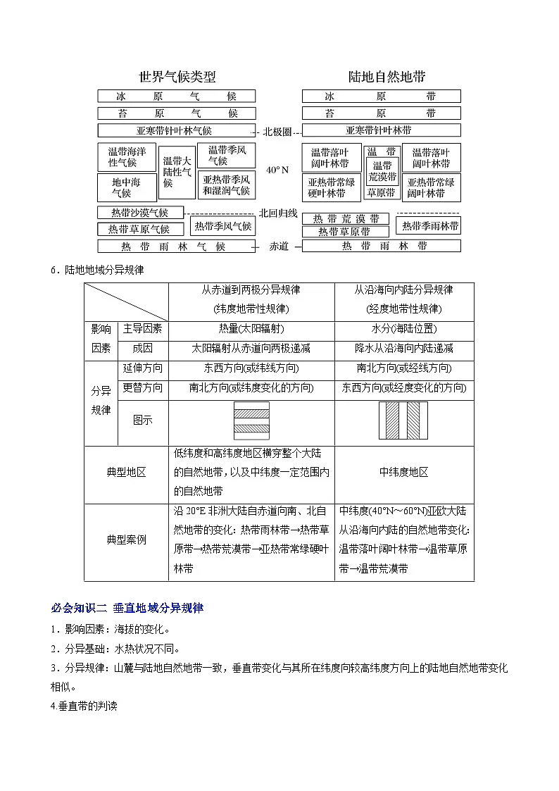人教版高中地理 选择性必修1 5-2自然环境的地域差异性【讲义】(原卷版无答案)第2页
