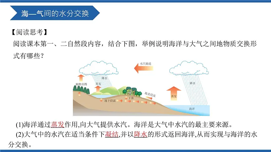 人教版高中地理 选择性必修1 4-3《海—气相互作用》课件第5页