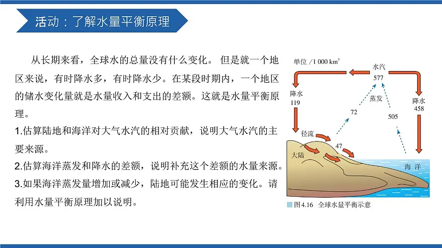 人教版高中地理 选择性必修1 4-3《海—气相互作用》课件第8页