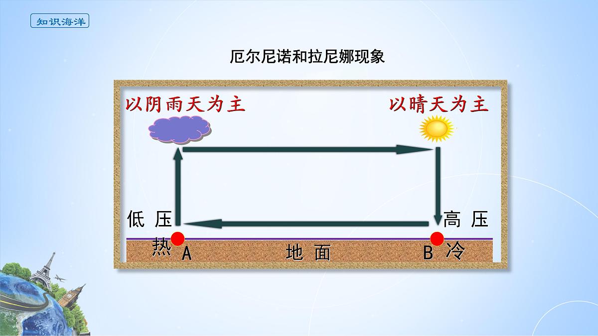 人教版高中地理 选择性必修1 4-3《海—气相互作用》课件第3页