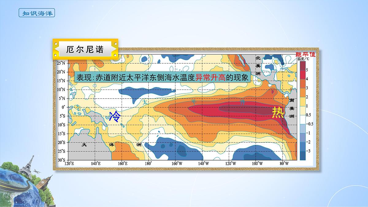 人教版高中地理 选择性必修1 4-3《海—气相互作用》课件第6页