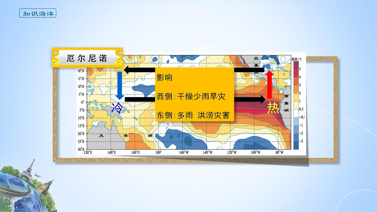 人教版高中地理 选择性必修1 4-3《海—气相互作用》课件第7页