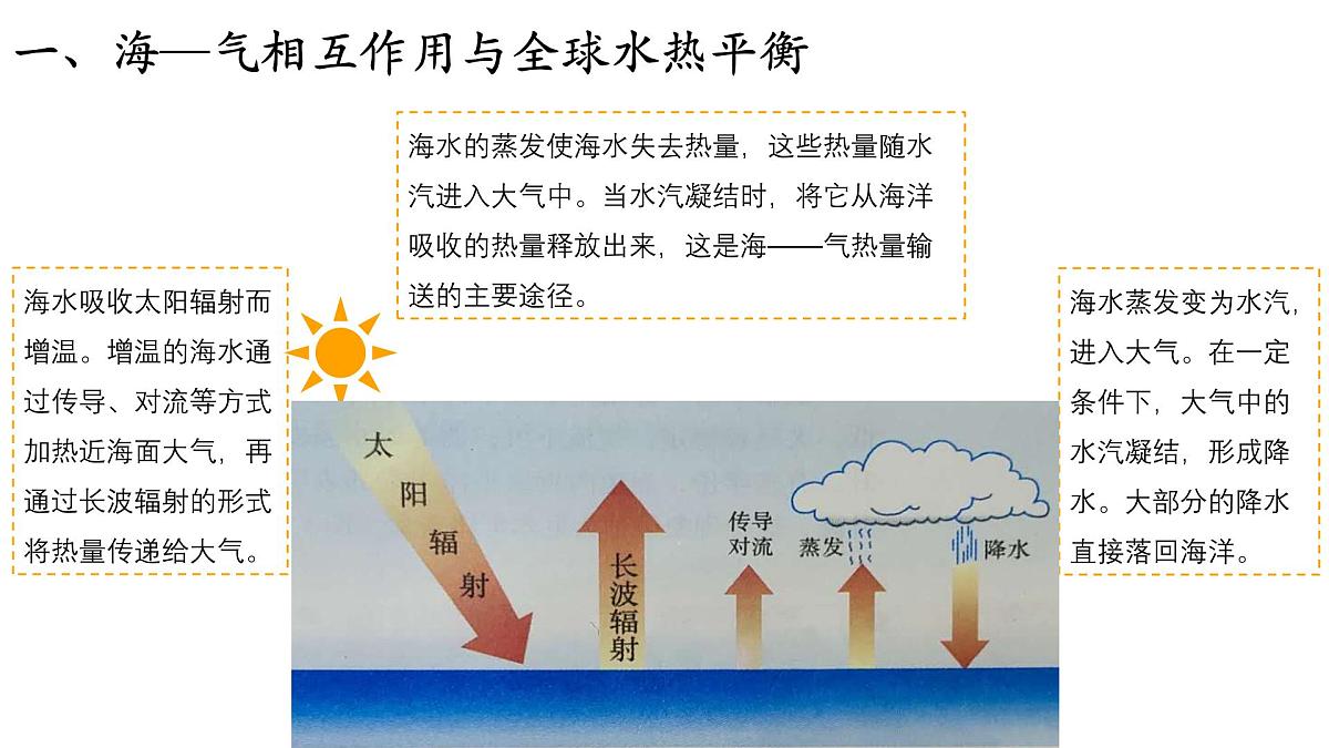 人教版高中地理 选择性必修1 4-3《海—气相互作用》课件第8页