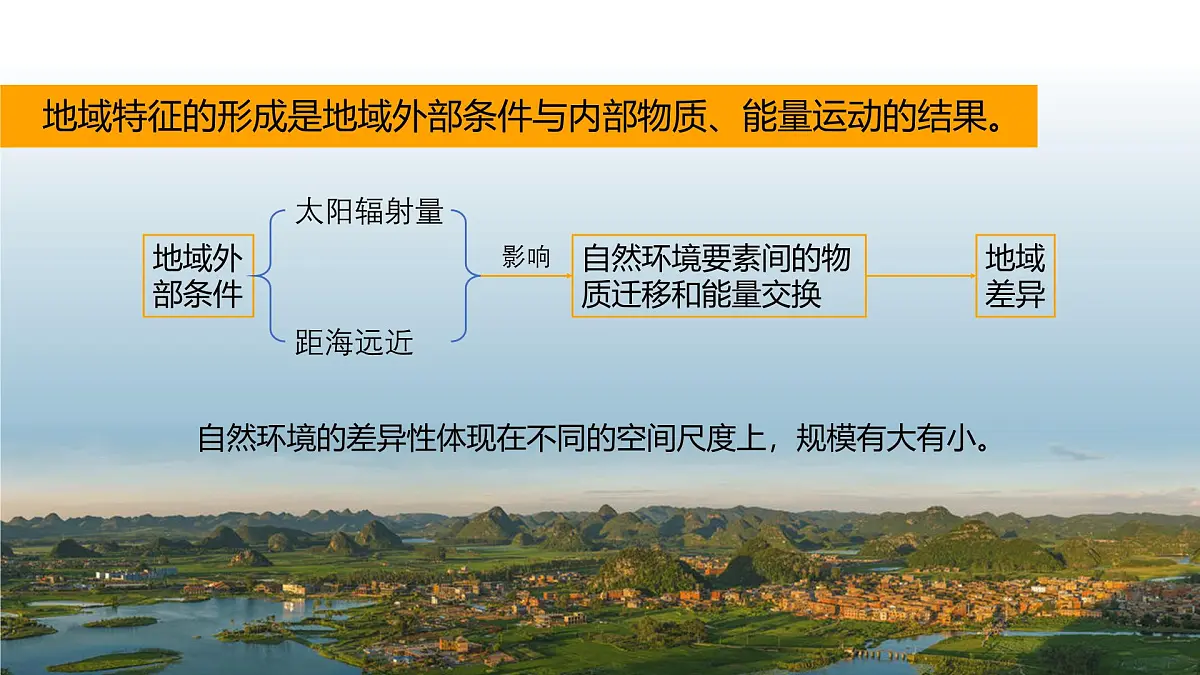 人教版高中地理 选择性必修1 5-2《自然环境的地域差异性》课件第6页