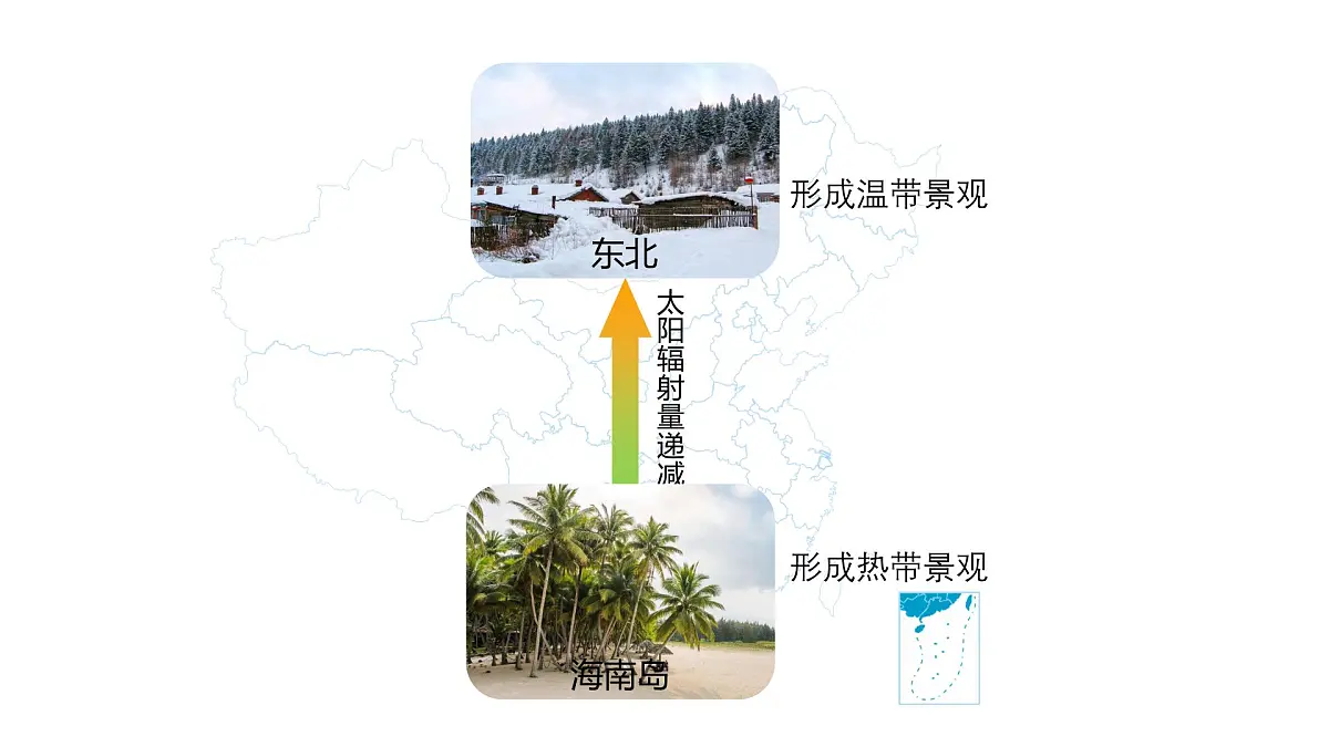 人教版高中地理 选择性必修1 5-2《自然环境的地域差异性》课件第8页