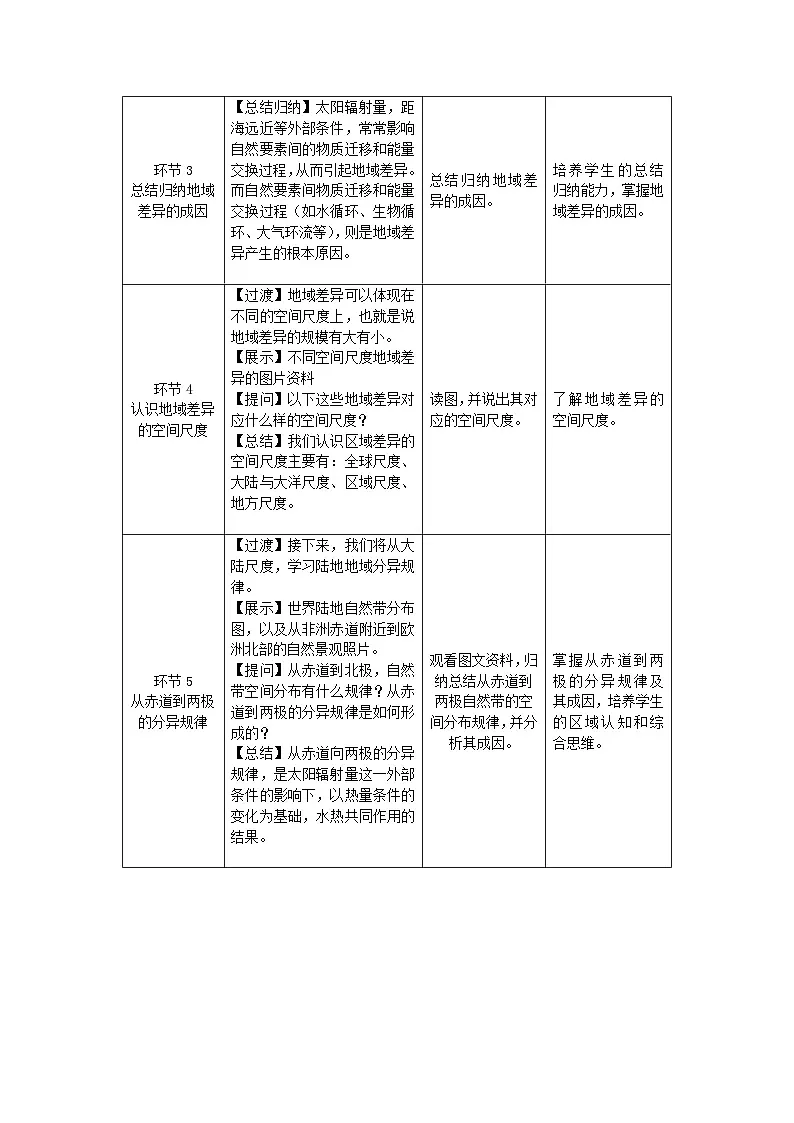 人教版高中地理选择性必修1 5-2《自然环境的地域差异性性》教学设计第2页