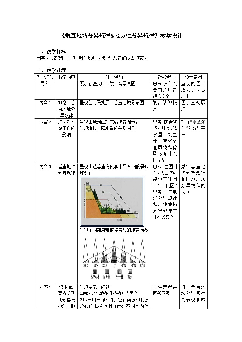 人教版高中地理选择性必修1 5-2《自然环境的地域差异性性》教学设计第1页