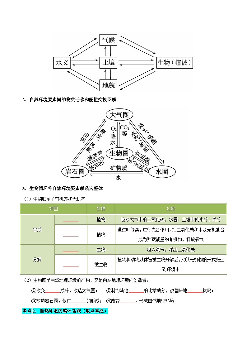 人教版高中地理选择性必修1 5-1第五章自然环境的整体性与差异性【知识清单】(填空版)第3页