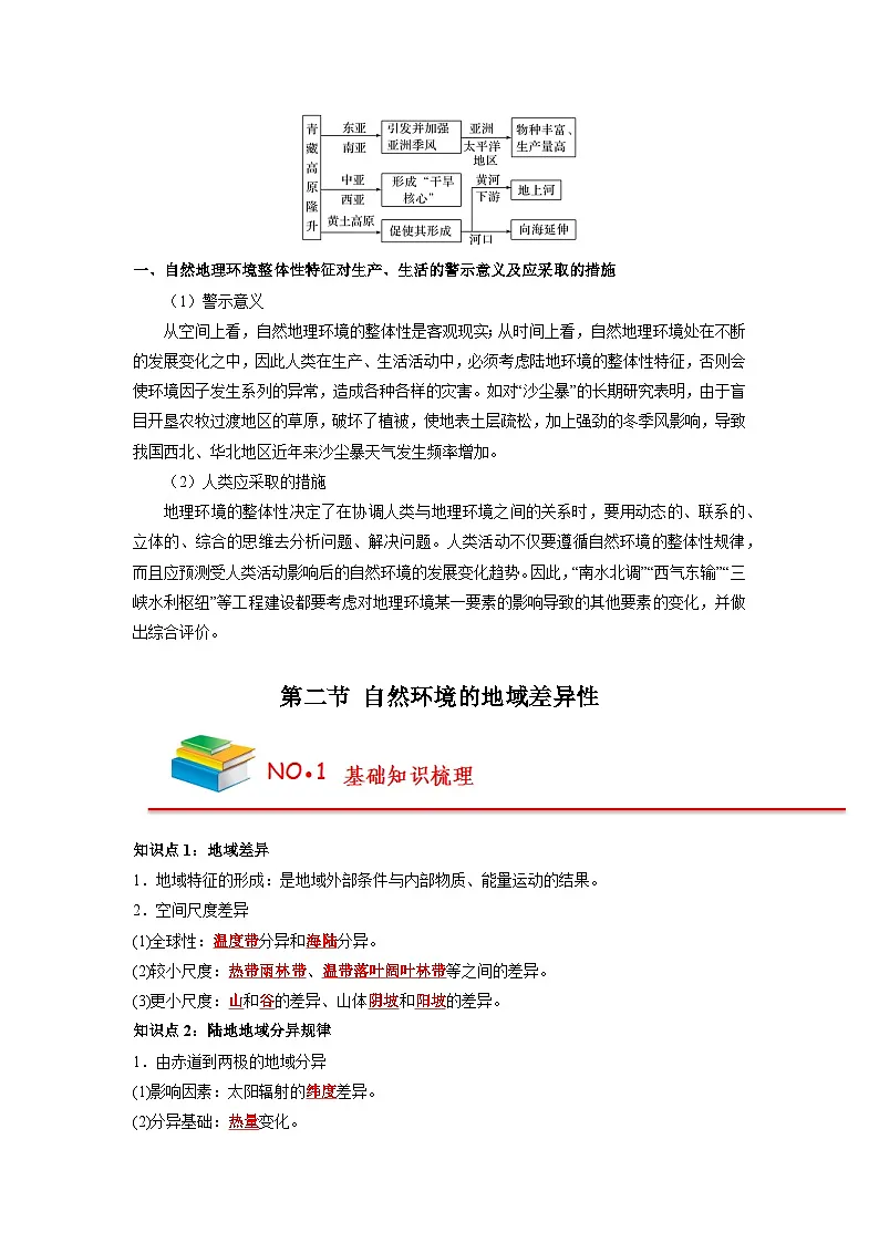 人教版高中地理选择性必修1 第五章知识清单-自然环境的整体性和差异性(背诵版有答案)第3页