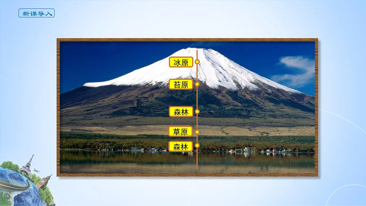 人教版高中地理选择性必修1 5-2《自然环境的地域差异性》课件第2页