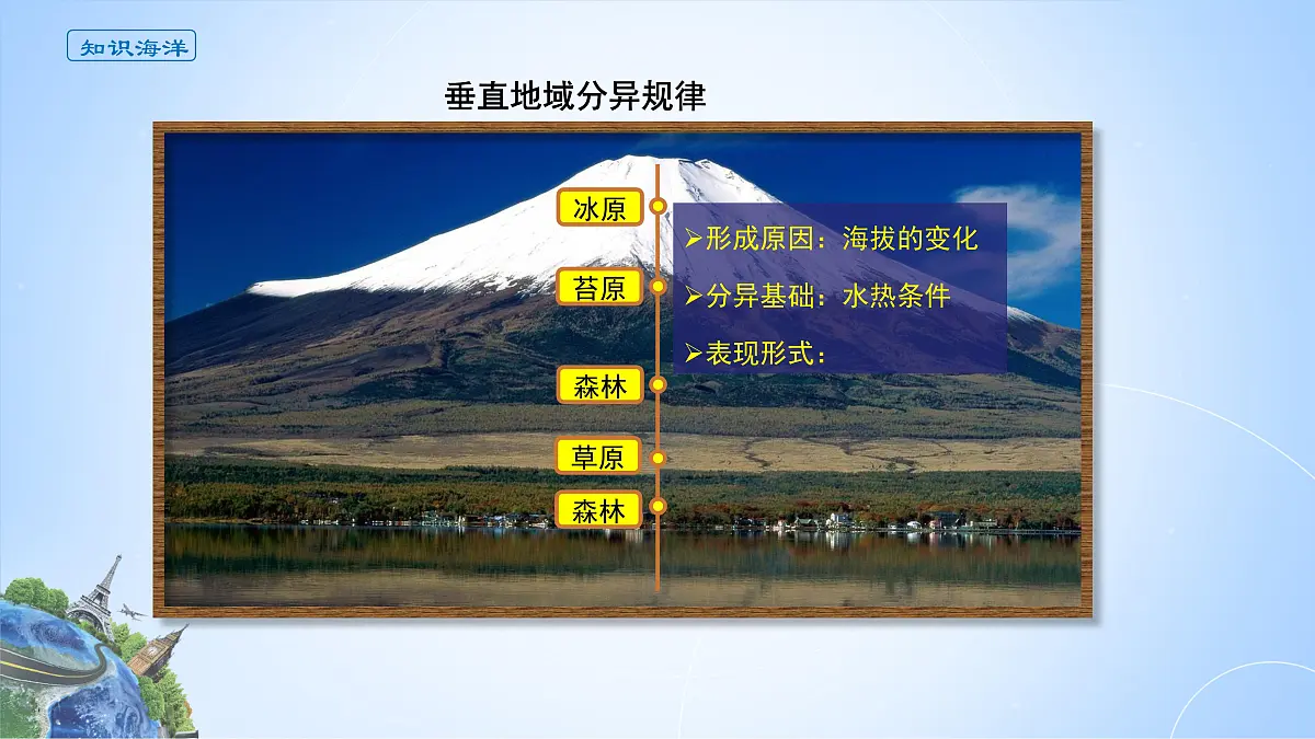 人教版高中地理选择性必修1 5-2《自然环境的地域差异性》课件第4页