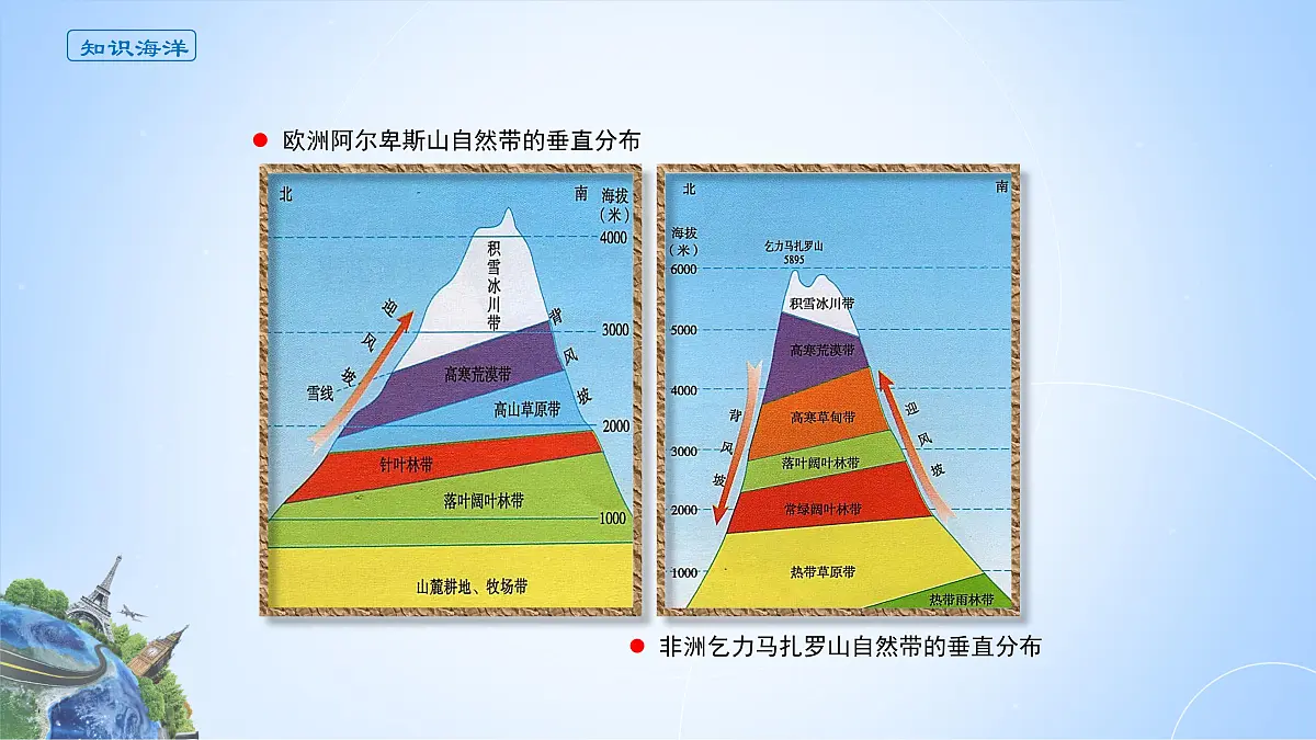 人教版高中地理选择性必修1 5-2《自然环境的地域差异性》课件第5页