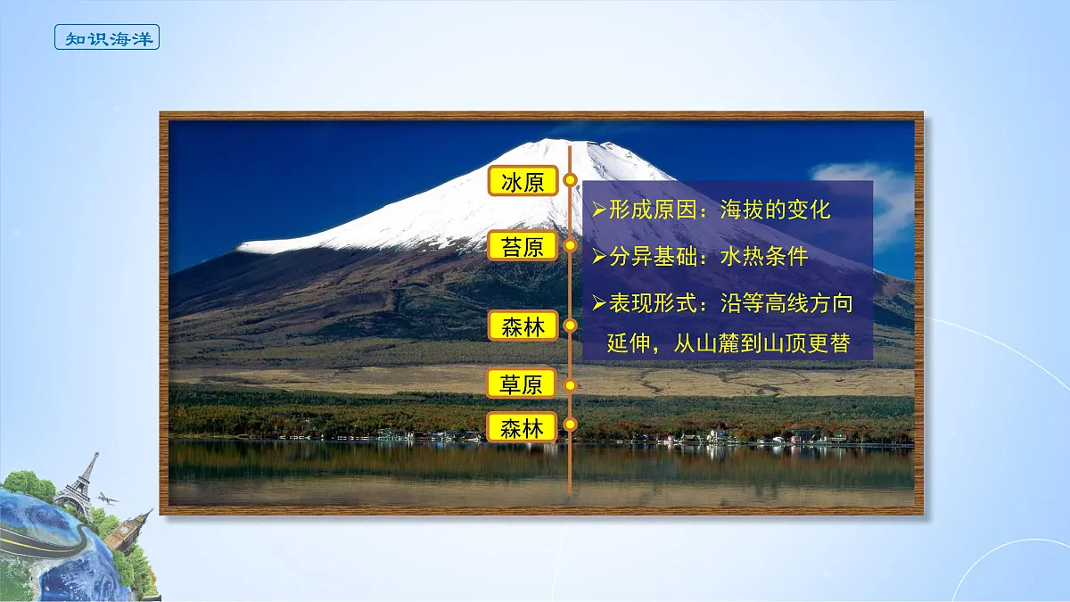人教版高中地理选择性必修1 5-2《自然环境的地域差异性》课件第6页