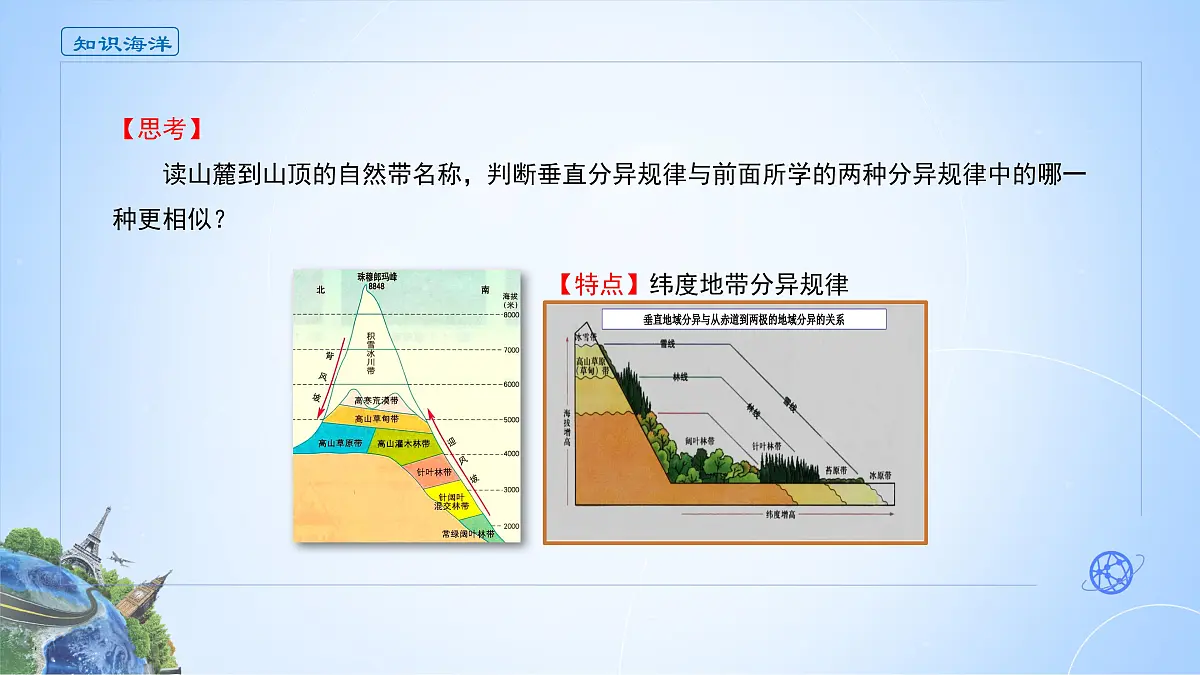 人教版高中地理选择性必修1 5-2《自然环境的地域差异性》课件第7页