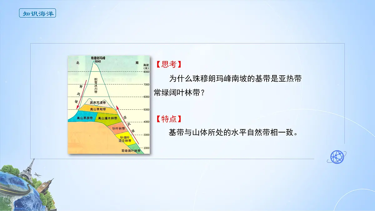人教版高中地理选择性必修1 5-2《自然环境的地域差异性》课件第8页