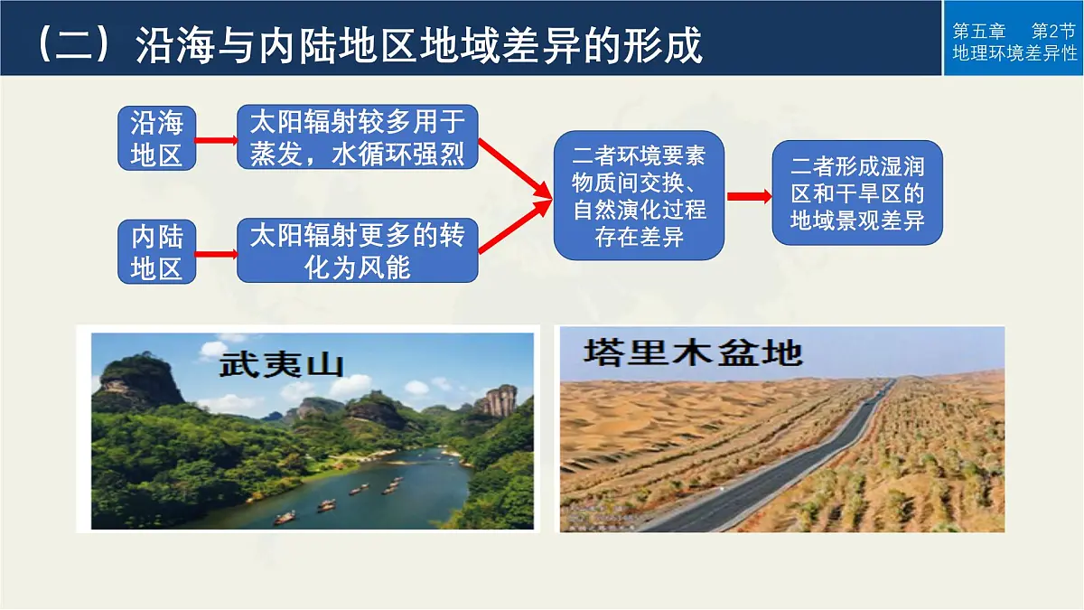 人教版高中地理选择性必修1 5-2《自然环境的地域差异性》课件第6页