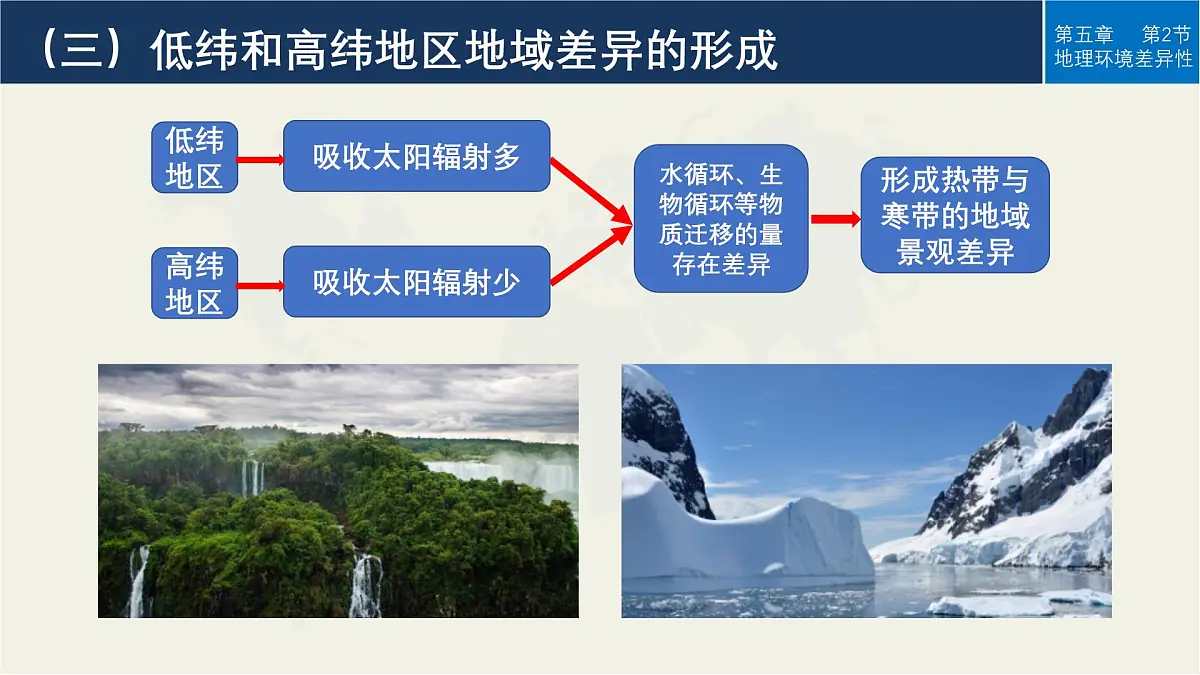 人教版高中地理选择性必修1 5-2《自然环境的地域差异性》课件第7页