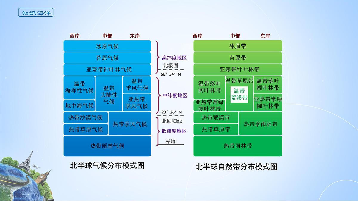 人教版高中地理选择性必修1 5-2《自然环境的地域差异性》课件第7页