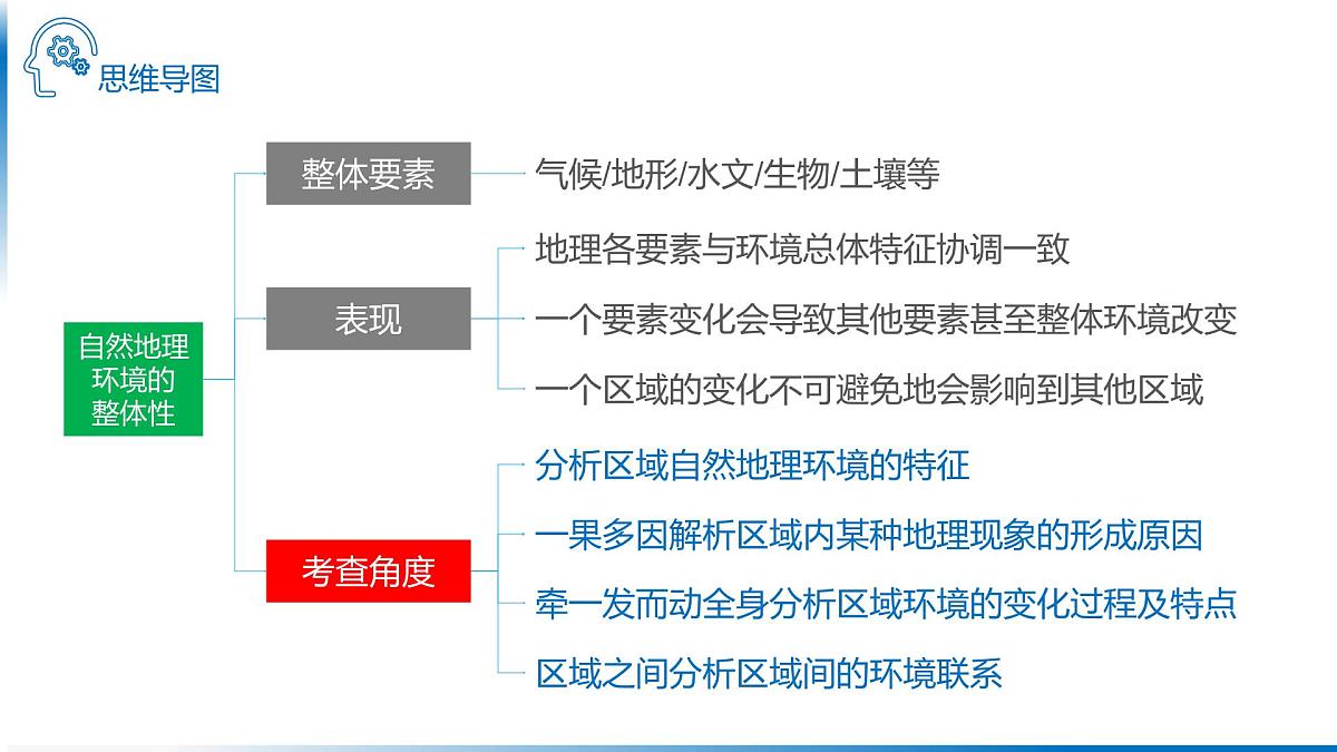 人教版高中地理选择性必修1 第五章复习课件-即将消失的沙漠—毛乌素”(整体性)第3页
