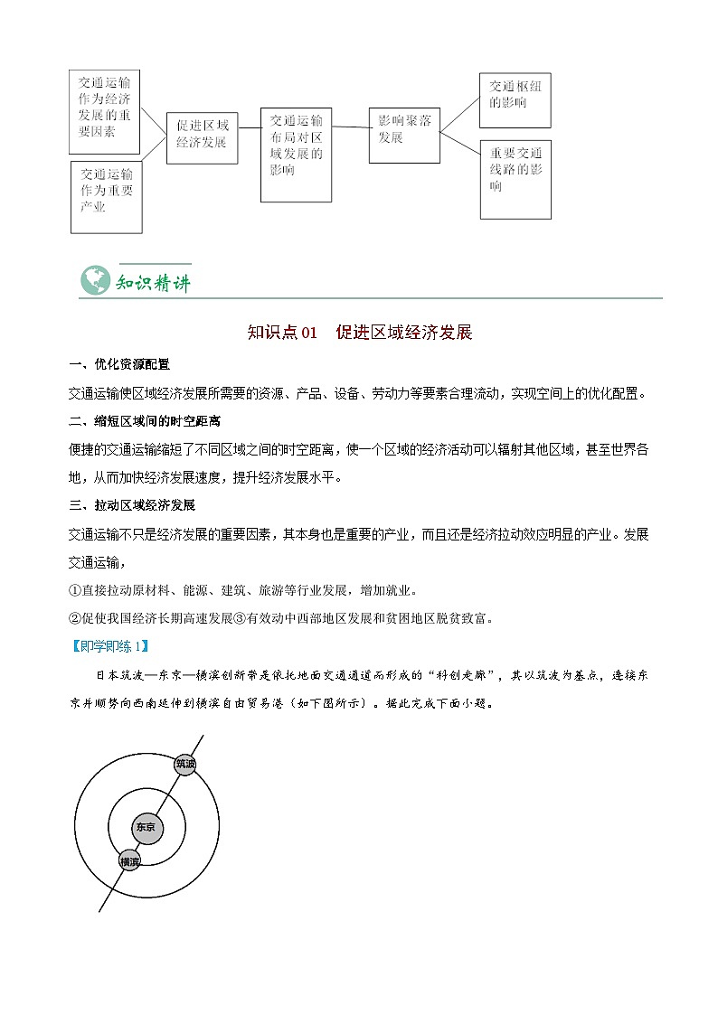4.2 交通运输布局对区域发展的影响(教师版)-人教版高中地理同步精品讲义(必修二)第3页