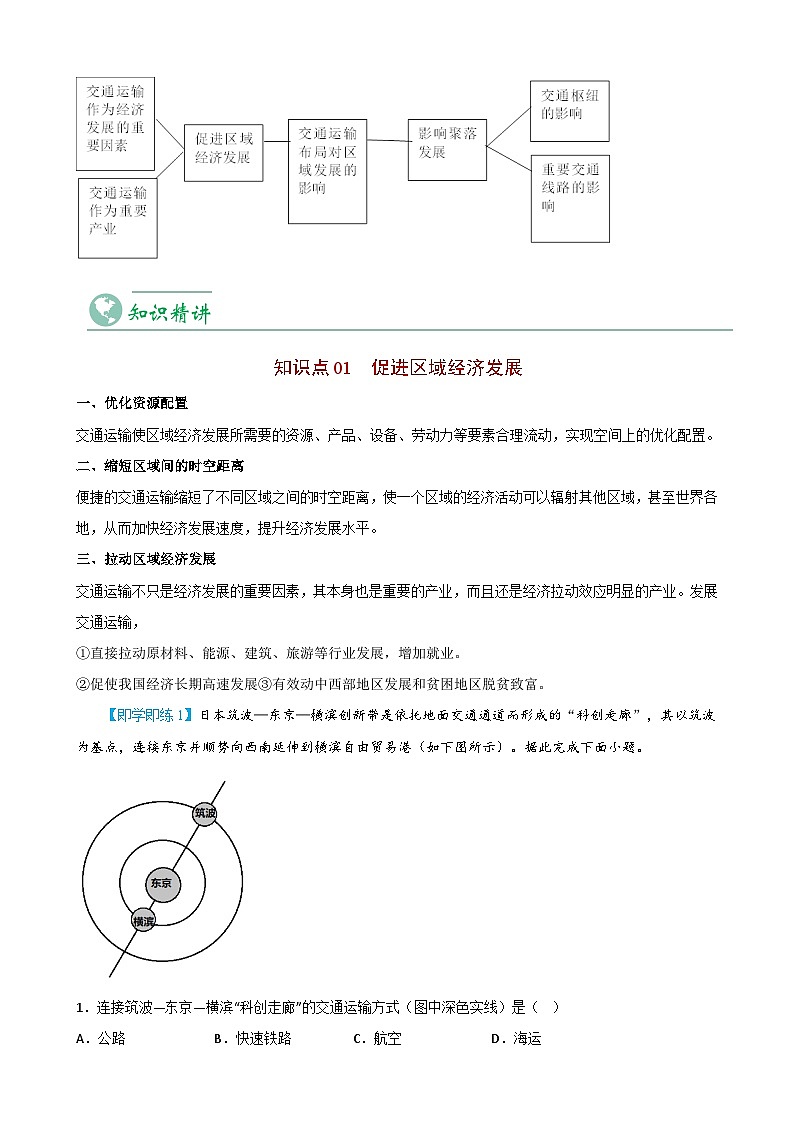 4.2 交通运输布局对区域发展的影响(学生版)-人教版高中地理同步精品讲义(必修二)第3页