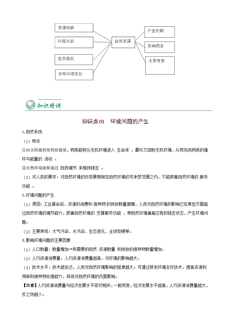 1.3 环境问题及其危害-【教师版】人教版高中地理同步讲义(选择性必修3)第3页