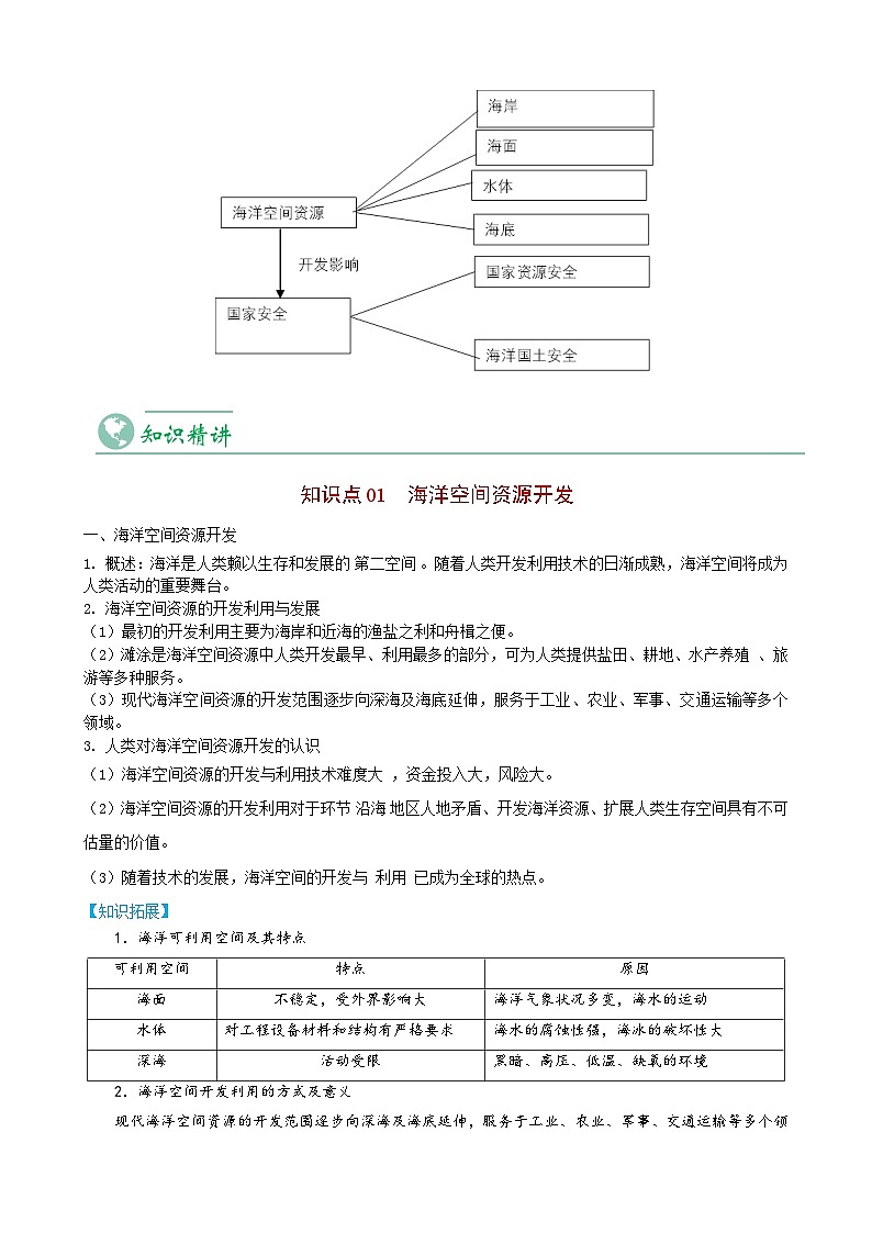 2.4 海洋空间资源开发与国家安全-【教师版】人教版高中地理同步讲义(选择性必修3)第3页