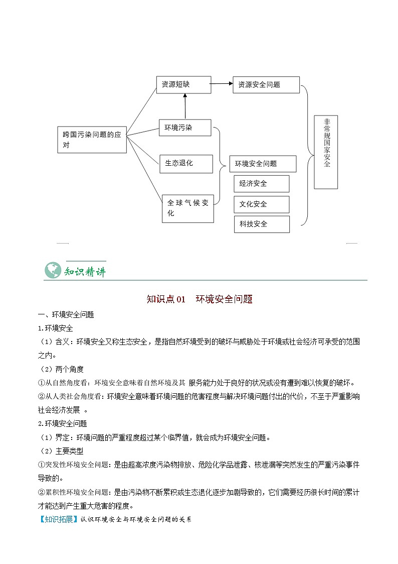 3.1 环境安全对国家安全的影响-【教师版】人教版高中地理同步讲义(选择性必修3)第3页
