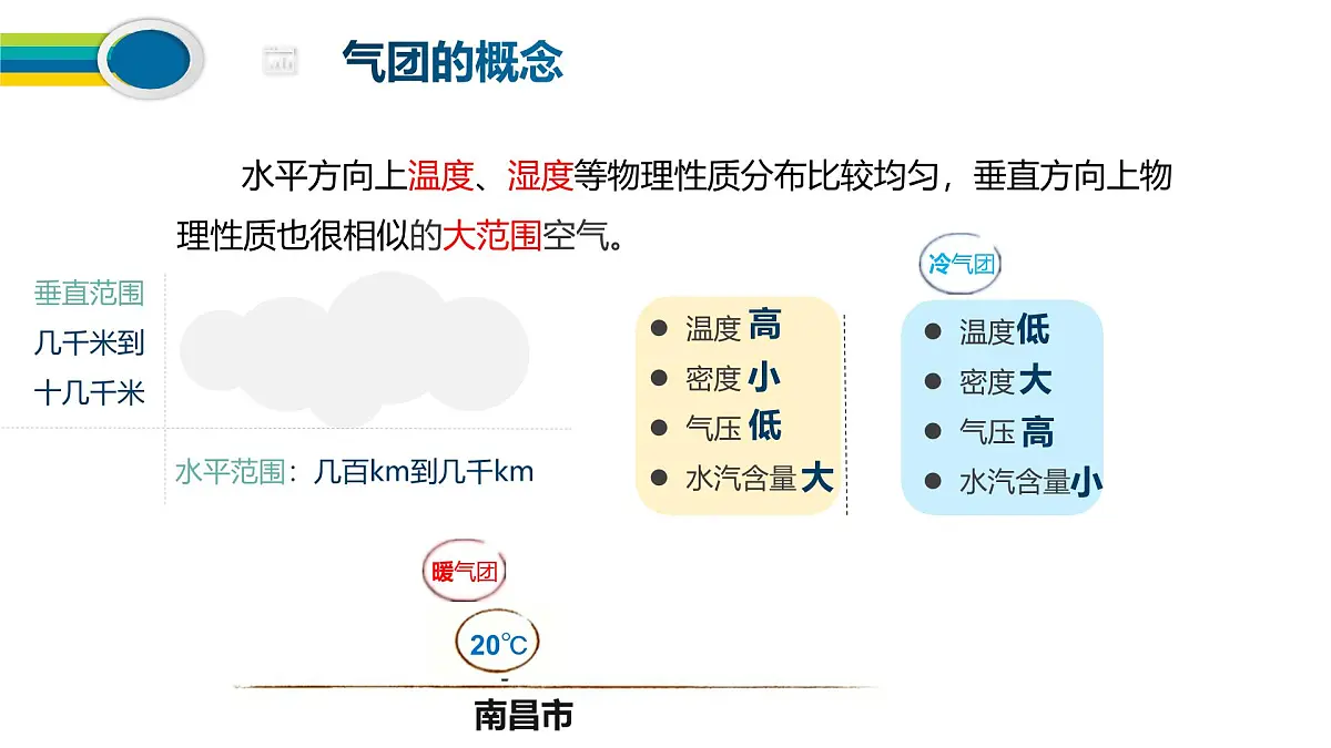 人教版高中地理选择性必修1 3-1《常见的天气系统》课件(第1课时)第4页