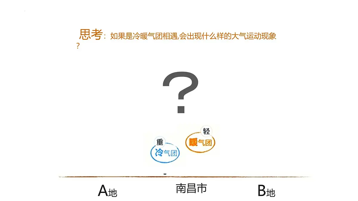 人教版高中地理选择性必修1 3-1《常见的天气系统》课件(第1课时)第6页