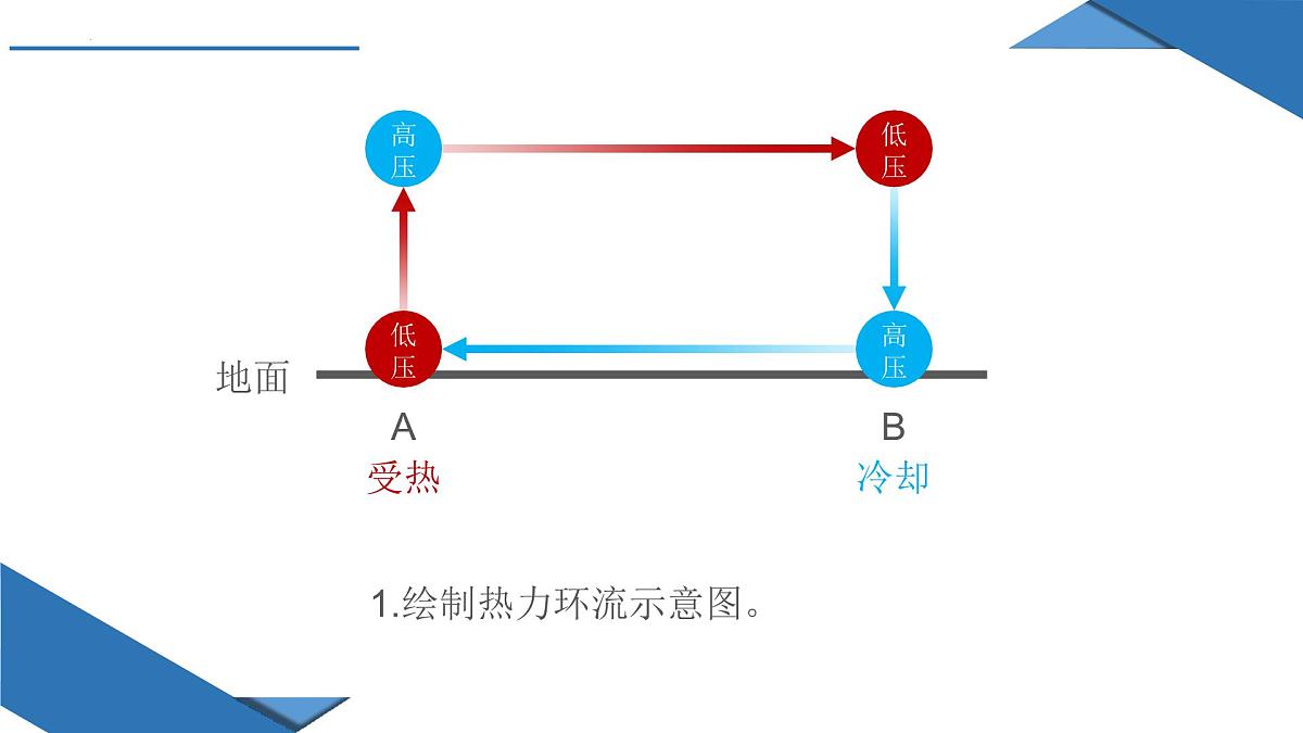 人教版高中地理选择性必修1 3-2《气压带风带》课件第6页
