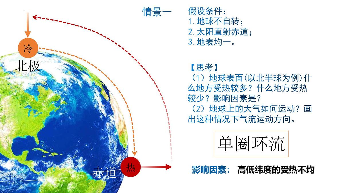 人教版高中地理选择性必修1 3-2《气压带风带》课件第7页