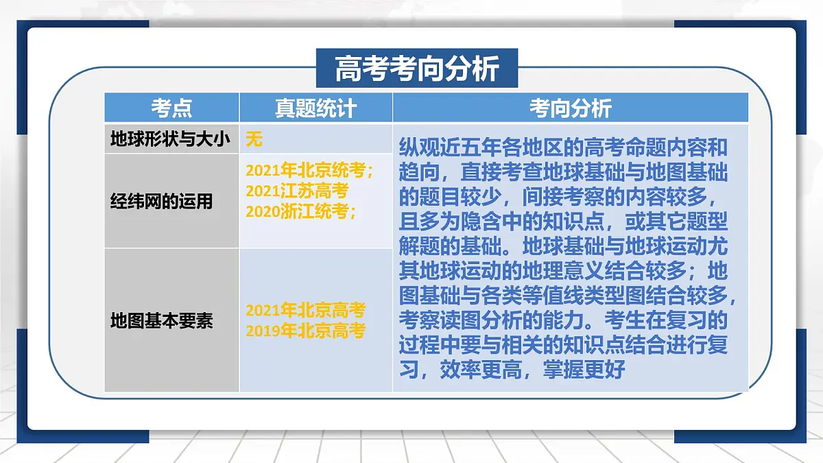 2026届高考地理二轮复习:5个专题复习课件第7页
