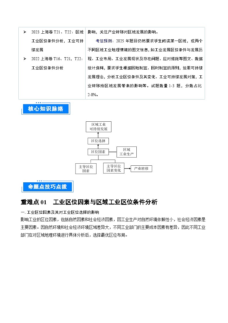 重難點(diǎn)專題13  工業(yè)區(qū)位選擇與產(chǎn)業(yè)轉(zhuǎn)移（原卷版）第2頁