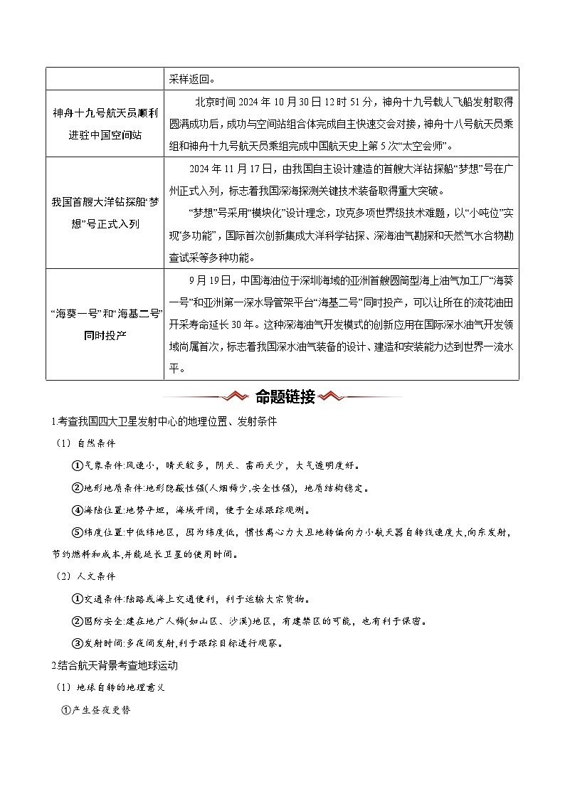 熱點(diǎn)01 大國(guó)重器--2025年高考地理二輪復(fù)習(xí)熱重難點(diǎn)專(zhuān)練（新高考通用）（解析版）第2頁(yè)