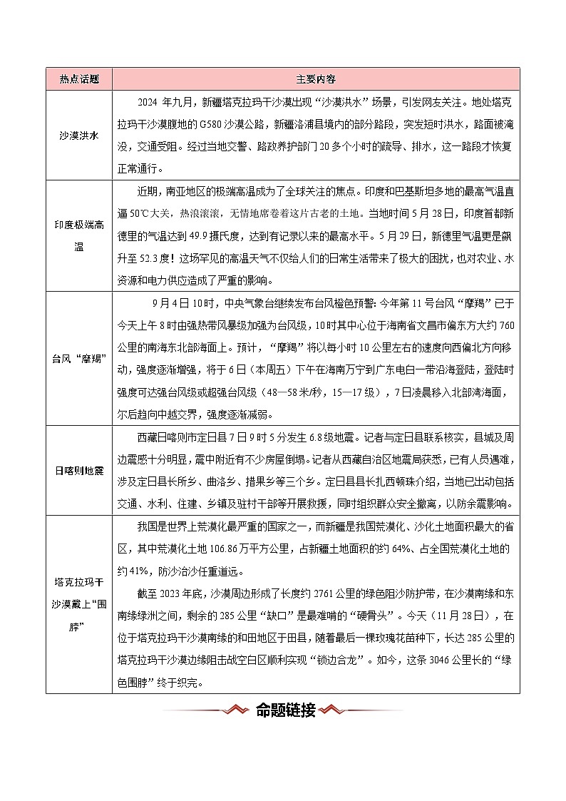 熱點(diǎn)08 環(huán)境變化--2025年高考地理二輪復(fù)習(xí)熱重難點(diǎn)專練（新高考通用）（原卷版）第2頁(yè)