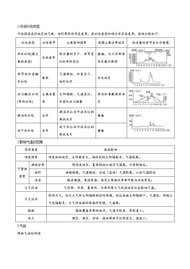 熱點(diǎn)08 環(huán)境變化--2025年高考地理二輪復(fù)習(xí)熱重難點(diǎn)專練（新高考通用）（原卷版）第3頁(yè)