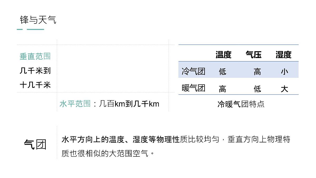 人教版2025高中地理选择性必修一3.1《常见的天气系统》 课件第8页