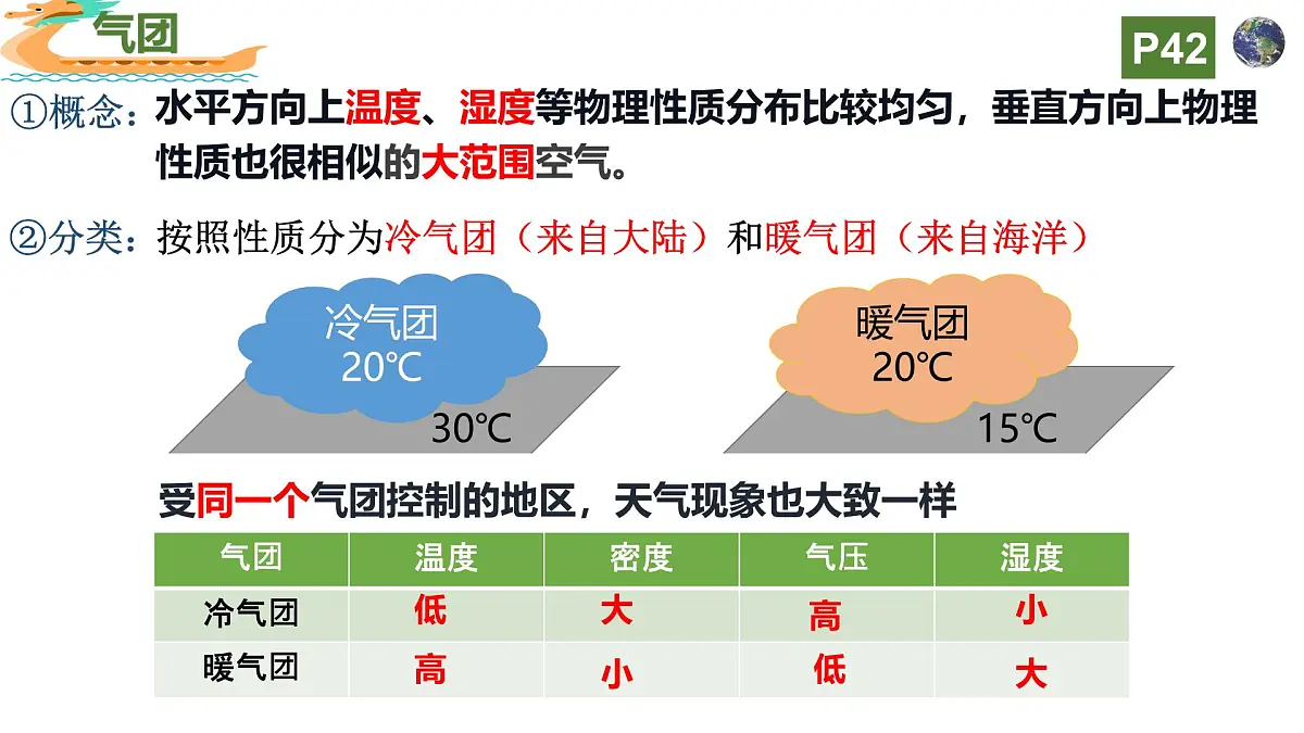 高中地理人教版2025选择性必修一3.1常见的天气系统 课件第7页