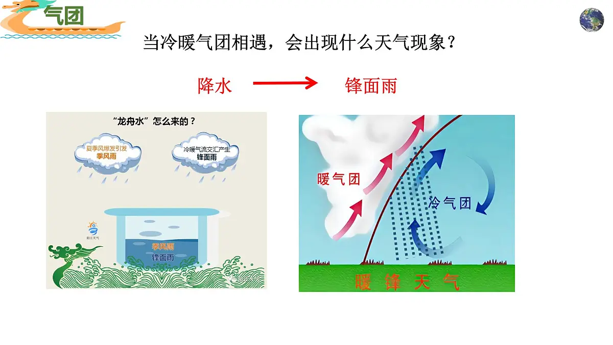 高中地理人教版2025选择性必修一3.1常见的天气系统 课件第8页