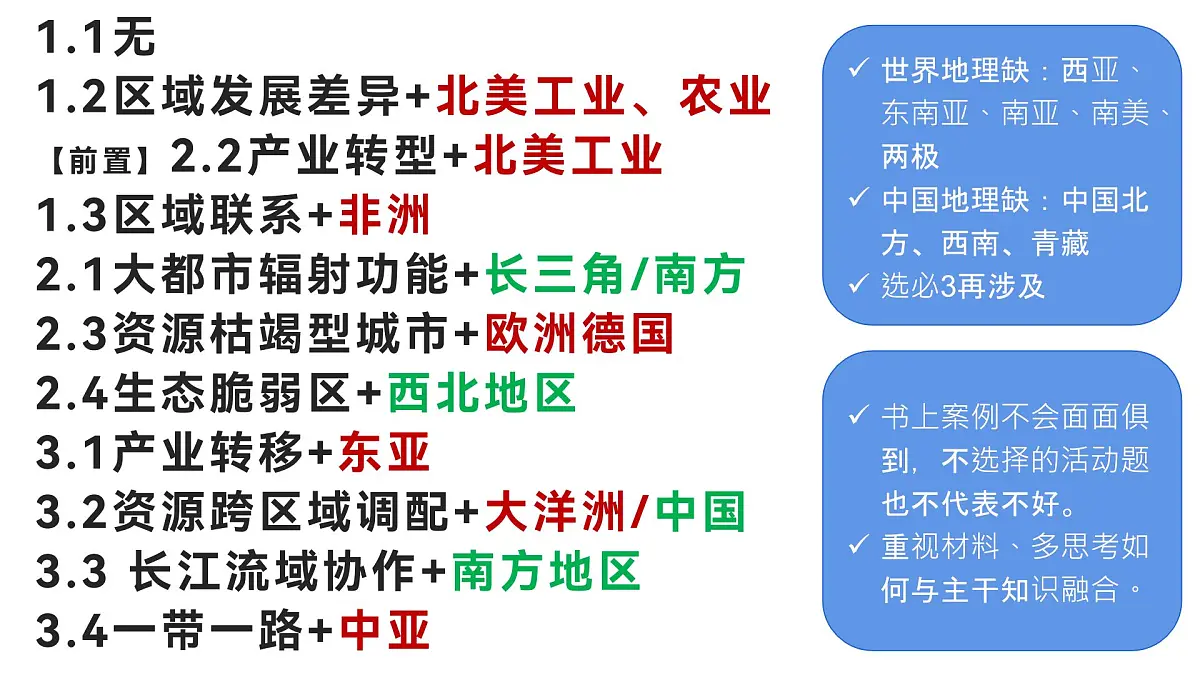 1.2《区域发展差异与因地制宜》课件 人教版高中地理选择性必修二第1页